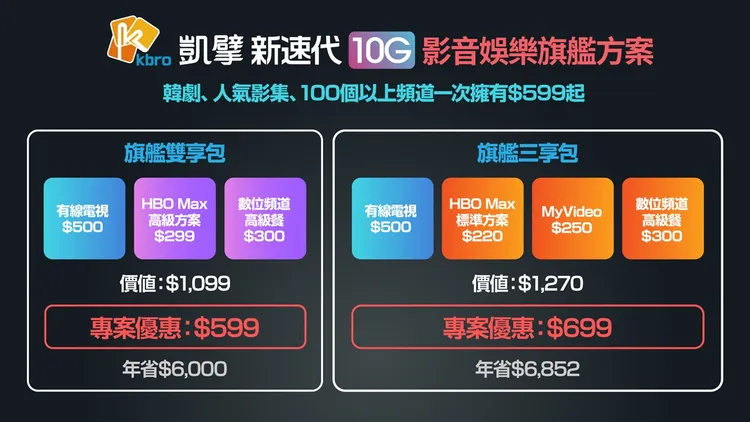 影音娛樂旗艦方案。業者提供