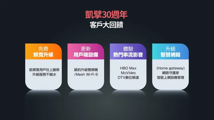 無論新申辦或既有用戶，都能以最優惠價格享有高規格高速雙向寬頻服務。業者提供