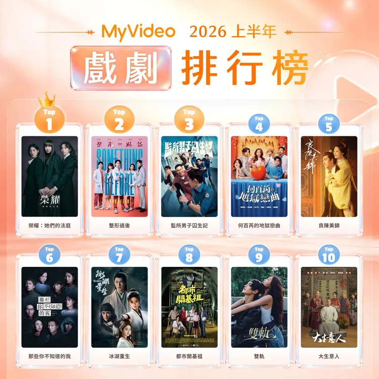 台灣大哥大MyVideo 2026上半年戲劇榜單。台灣大哥大MyVideo提供