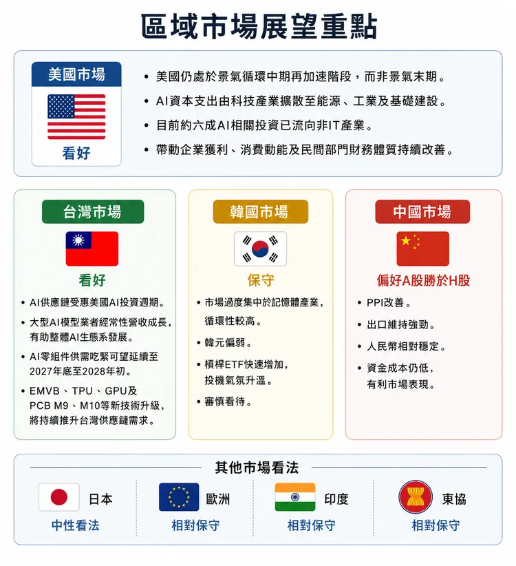 AI製圖