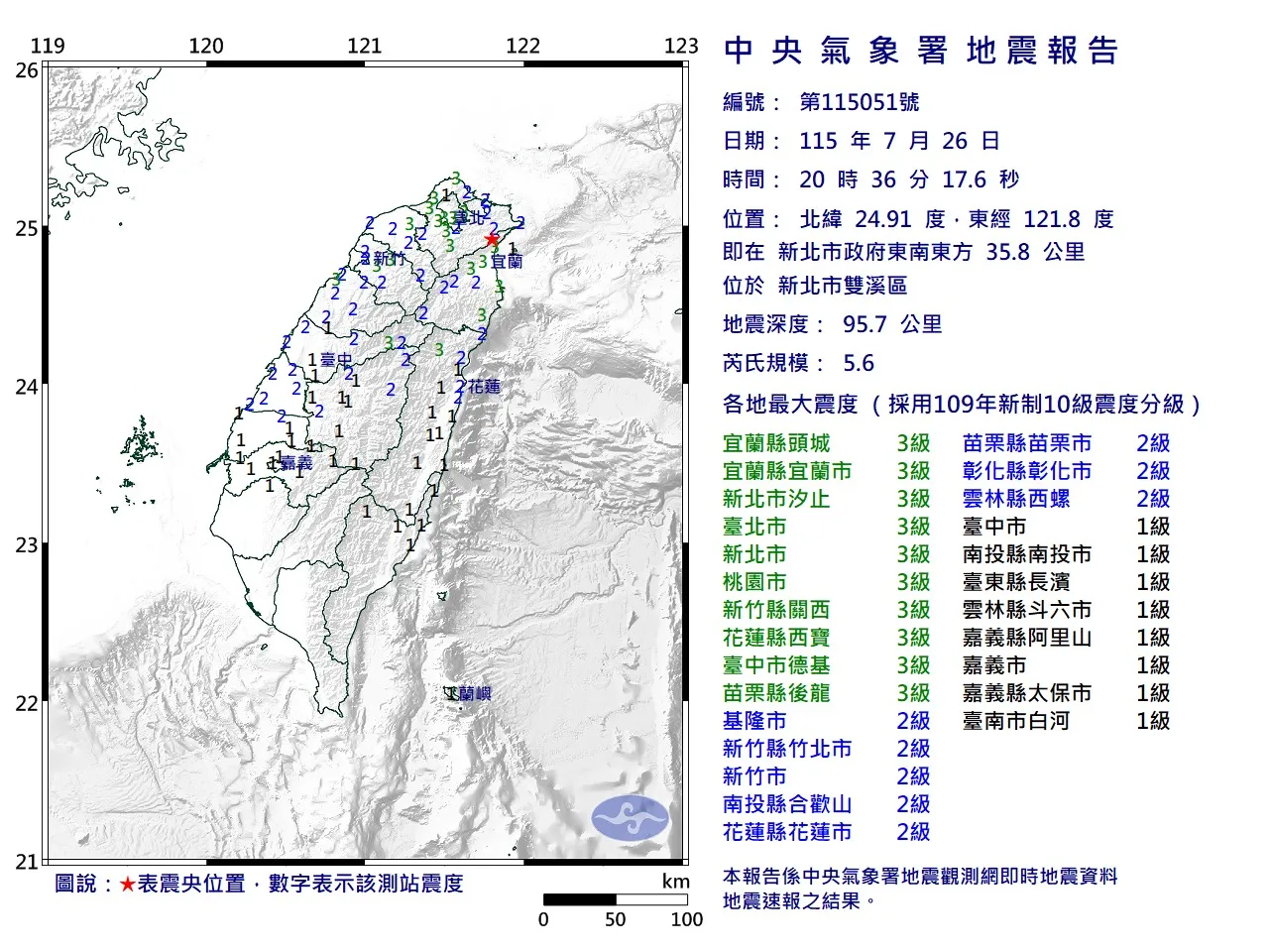 20:36新北雙溪規模5.6地震！最大震度3級