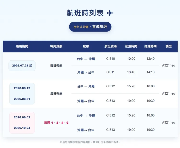 中華航空「台中-沖繩」航班資訊。市府提供