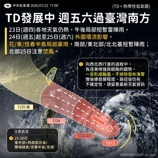 準颱風紅霞路徑北移了！最快明天就發海警