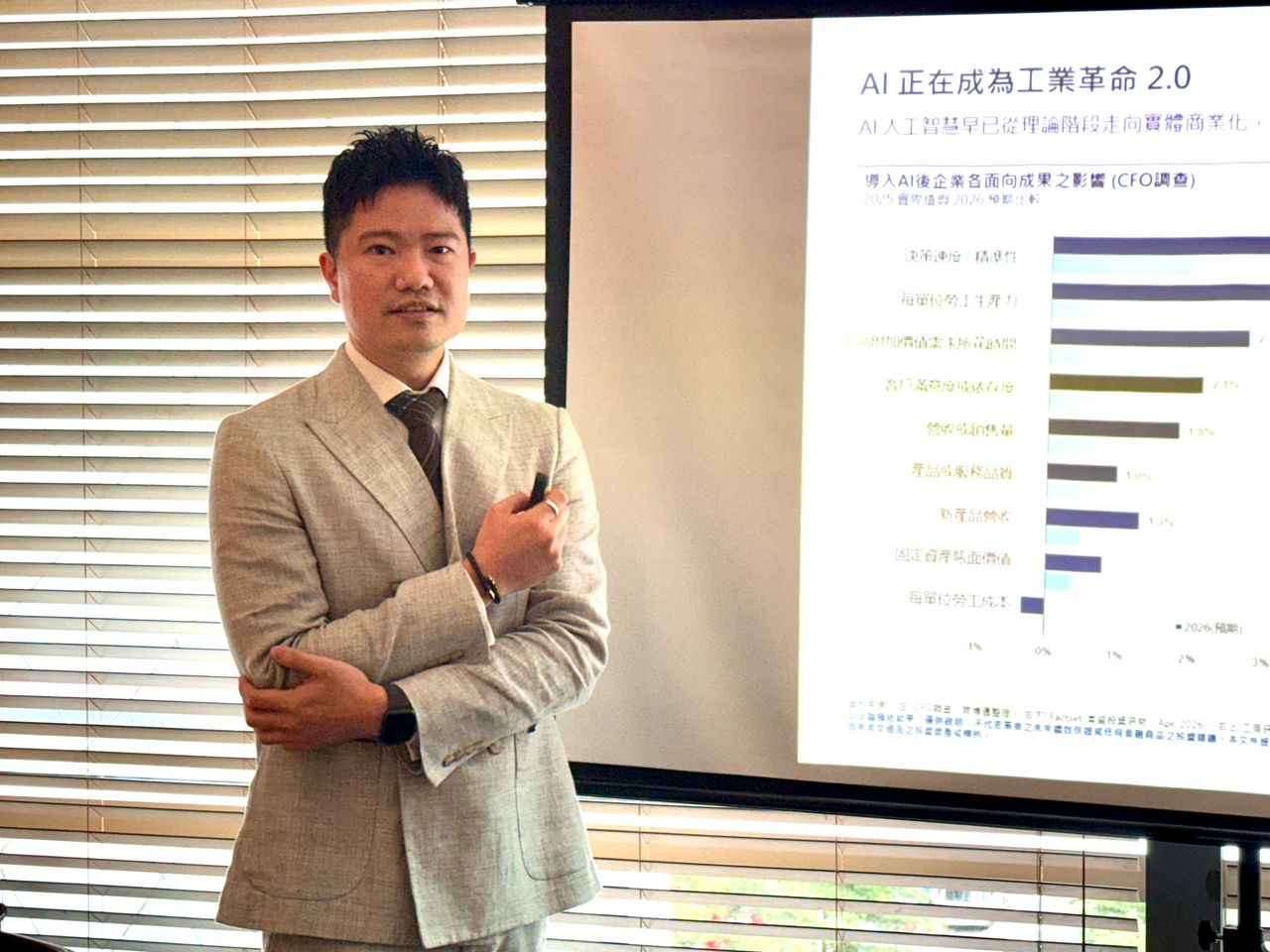四貸同堂引爆台股?專家這樣看 點名6大AI受惠族群、勸別長抱正二ETF
