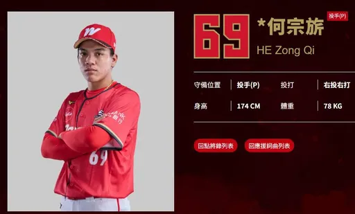 多次違反生活紀律！味全龍20歲投手申請任意引退
