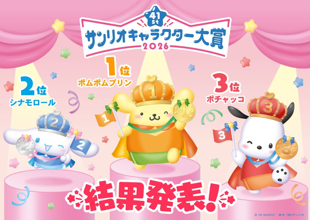 Hello Kitty只得第5名 三麗鷗角色人氣冠軍是他!