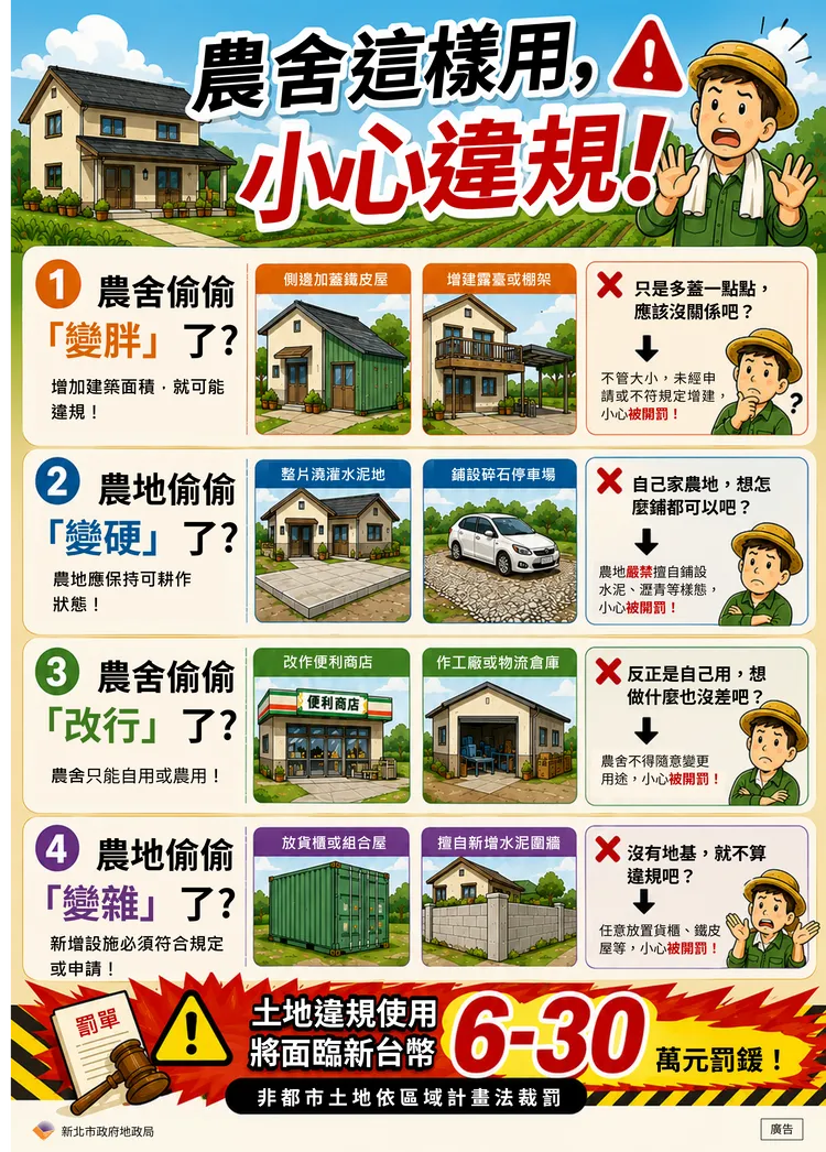 農地、農舍違規使用將面臨6-30萬元罰鍰。地政局提供