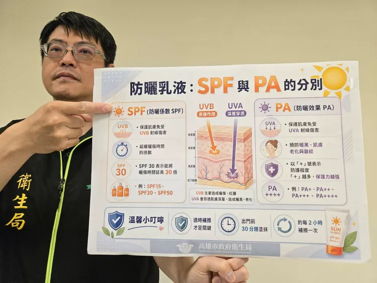 防曬產品標示說明。翻攝畫面
