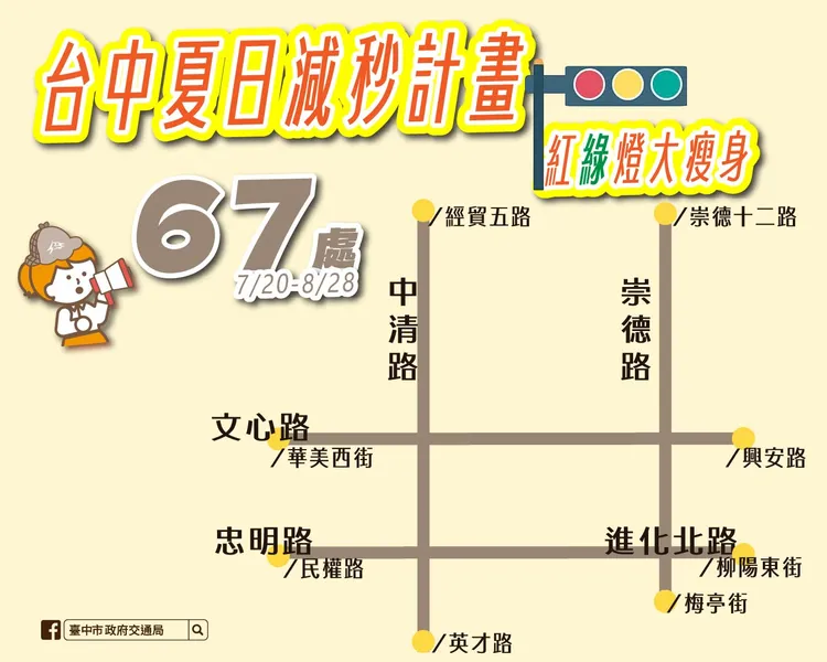 台中市號誌夏日減秒計畫實施路段。市府提供