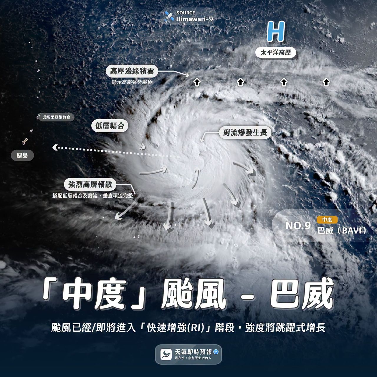 巴威颱風「又強又大」衝向台灣 是否登陸?歐美預測讓人驚