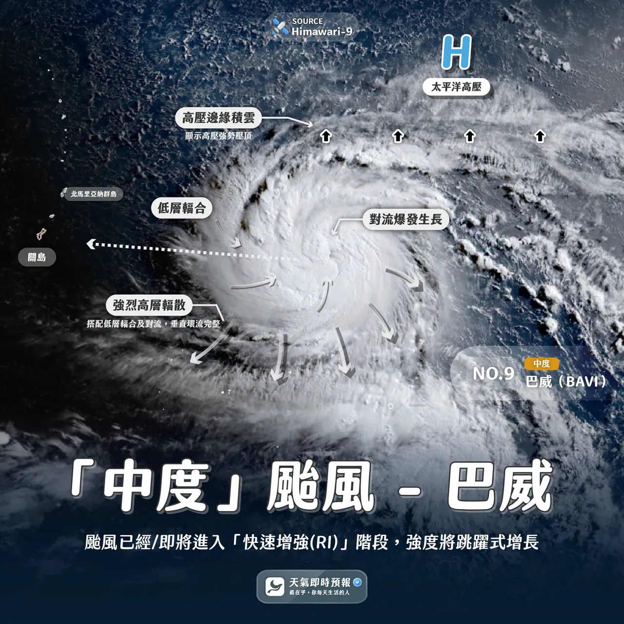 巴威颱風「又強又大」衝向台灣　是否登陸？歐美預測讓人驚