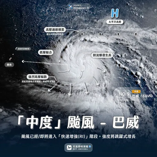 巴威颱風「又強又大」衝向台灣　是否登陸？歐美預測讓人驚