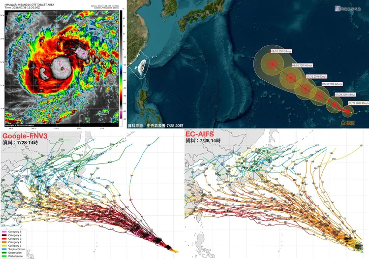 AI模式預報路徑持續向西修正，預測北轉的系集成員明顯減少。翻攝觀氣象看天氣臉書