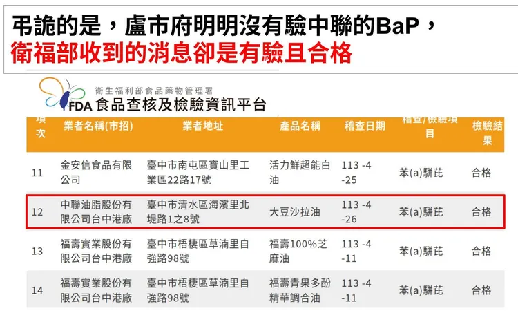 溫朗東說，中市府沒有驗中聯的苯駢芘，但衛福部收到的資料是有驗且合格，質疑中市資料造假。翻攝溫朗東臉書