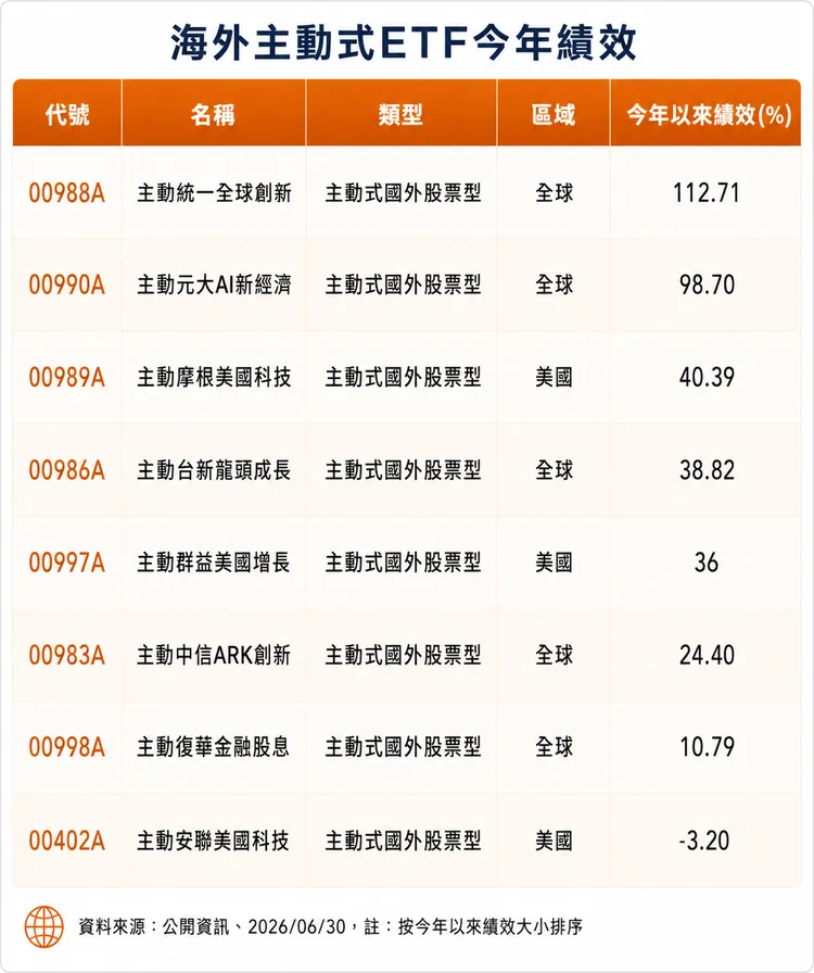 AI製圖