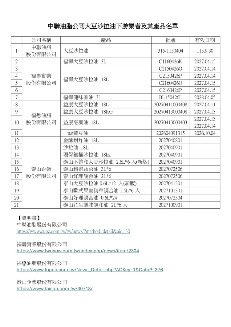 中聯油脂公司大豆沙拉油下游業者及其產品名單。台中食安處提供