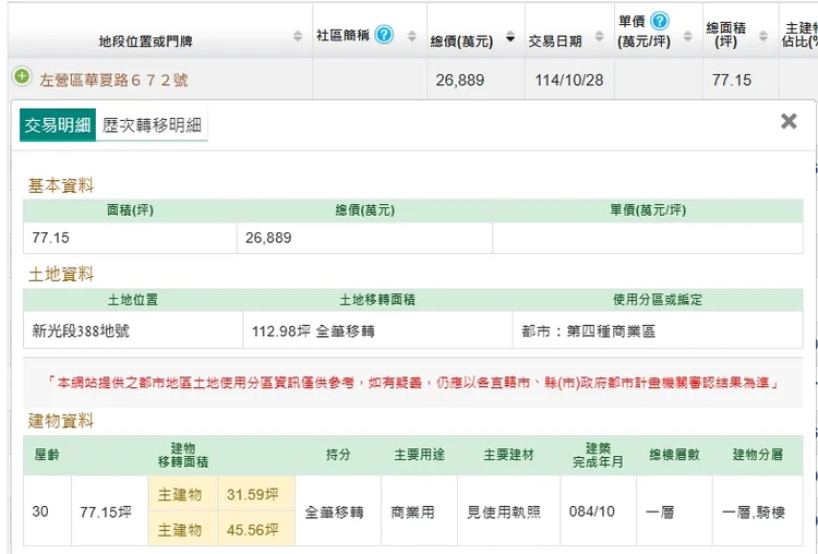 聯上購入土地實登