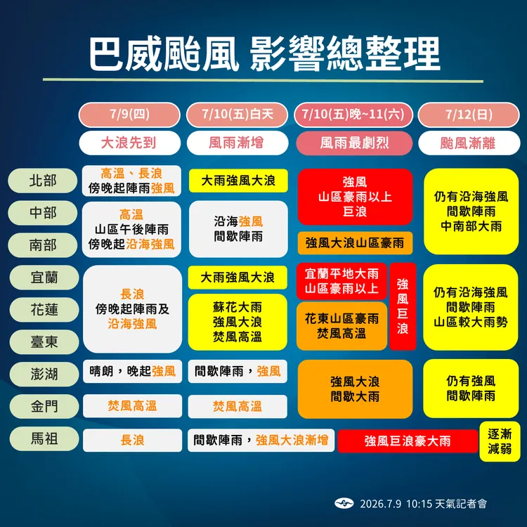 巴威颱風影響總整理。氣象署提供