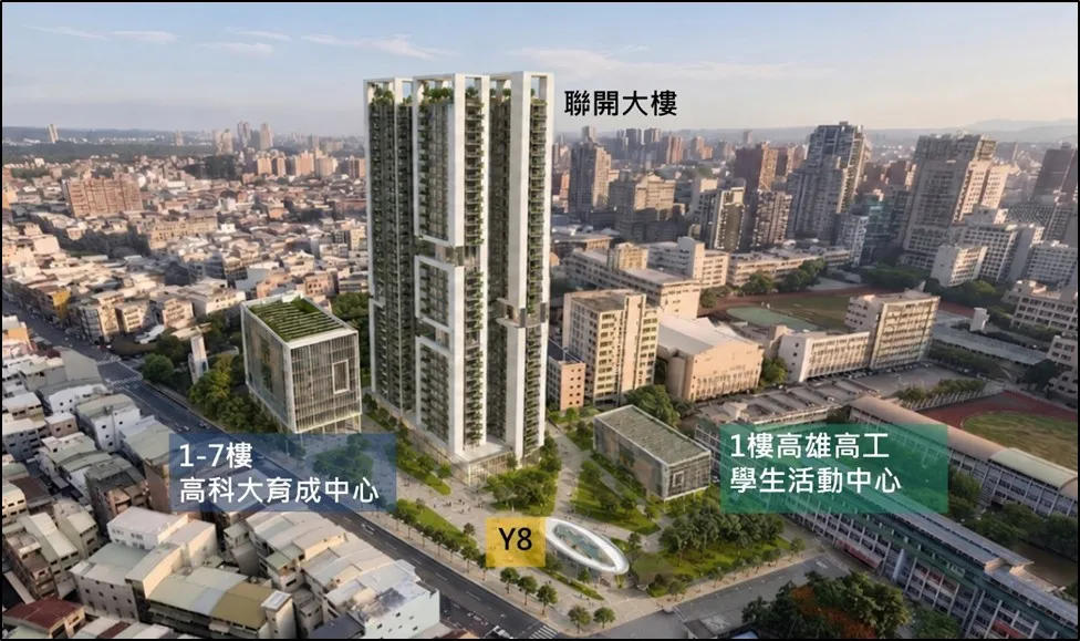 區域鳥瞰模擬圖。高市都發局提供