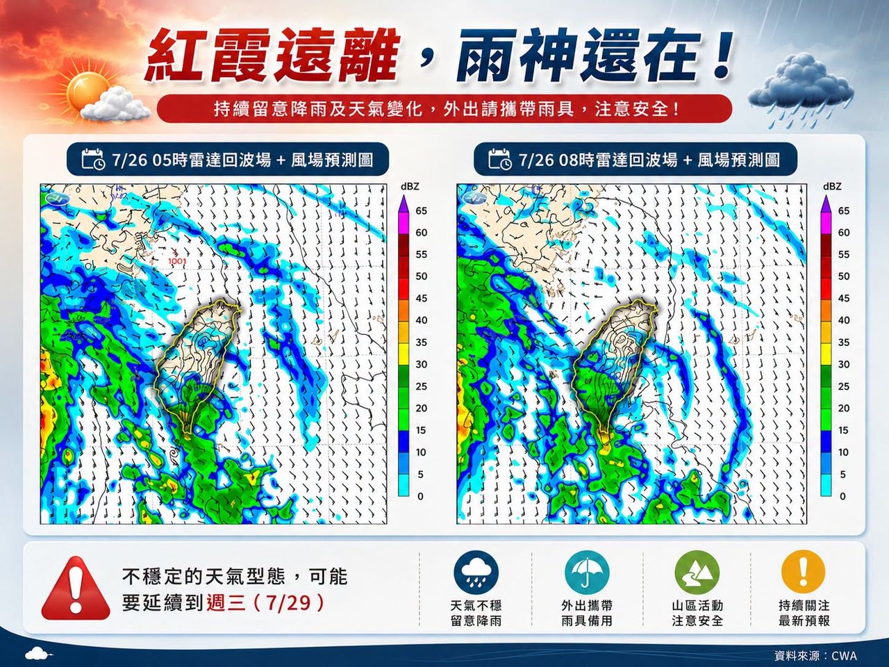 紅霞遠離雨神還在 專家估「午後雷雨再下4天」