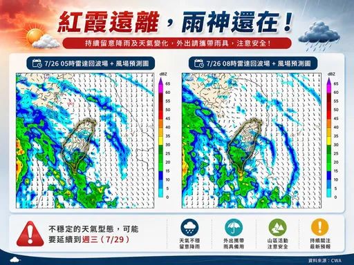 紅霞遠離雨神還在　專家估「午後雷雨再下4天」
