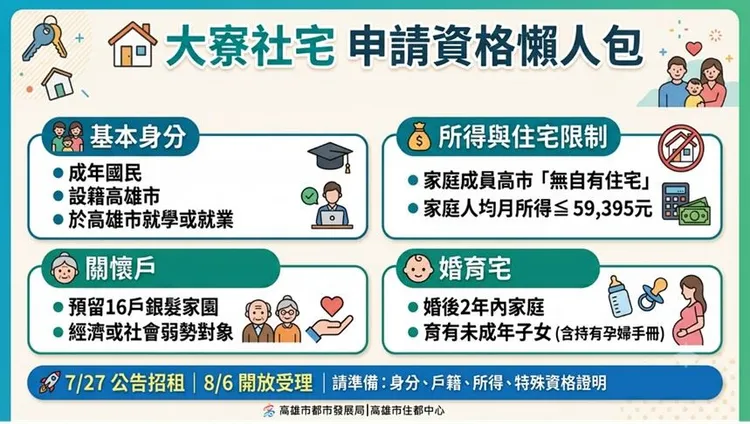 大寮社宅申請資格