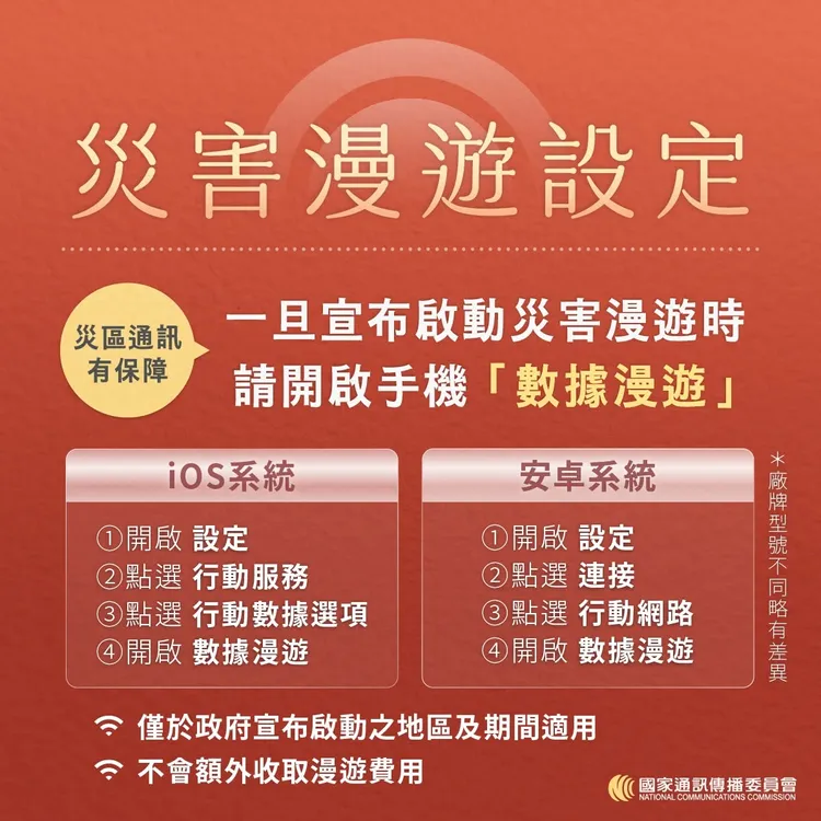 NCC攜手三電信提供災害漫遊服務，用戶可依手機系統進行設定。NCC提供