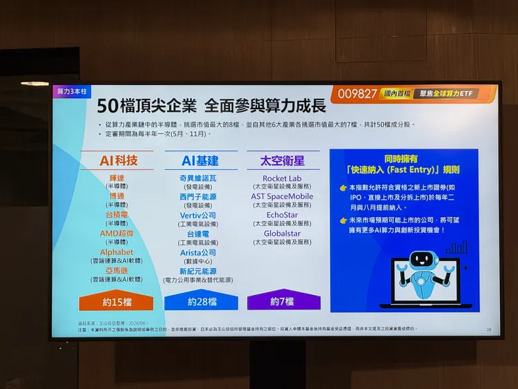 009827選股機制。呂承哲攝