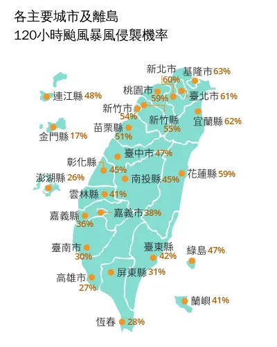 各縣市120小時颱風暴風侵襲機率。中央氣象署