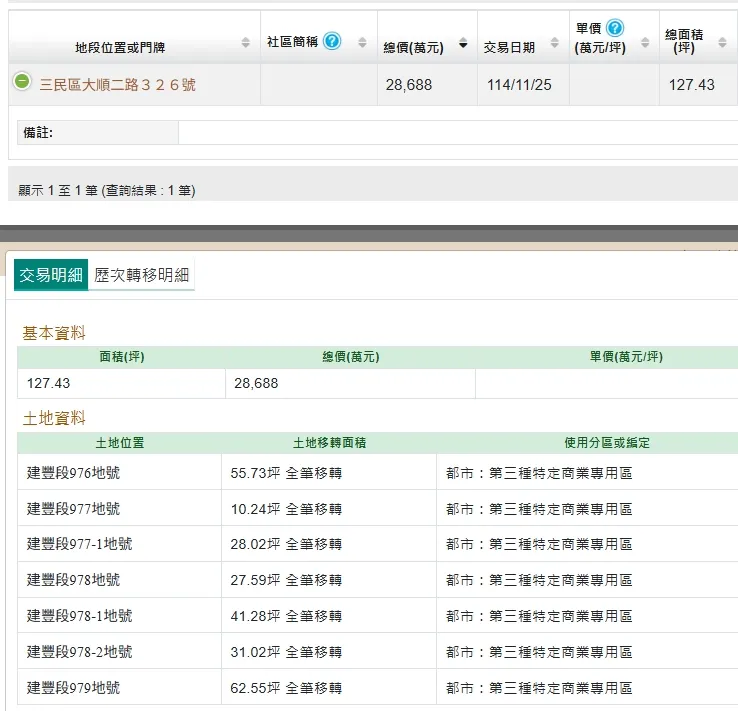 華尚建設購地實登