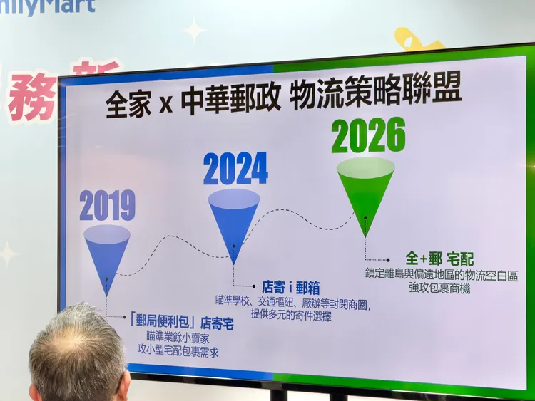 全家自2019年就和中華郵政合作便利包、店轉宅等服務。莊偉祺攝
