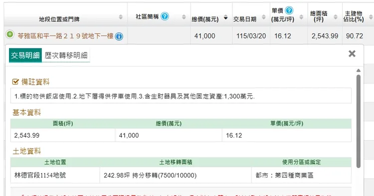 實登內容