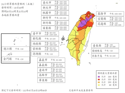 明天還有颱風假？最新風雨預測「19縣市達標」