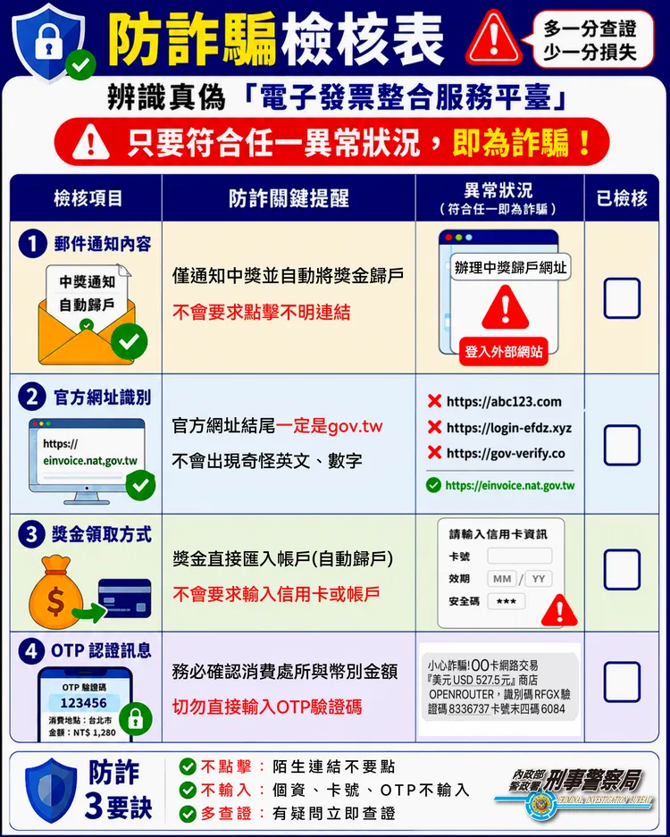 防詐騙檢核表。警方提供