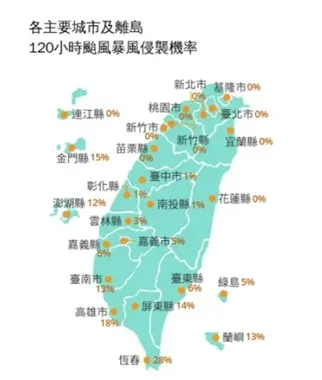 目前各地受颱風影響的機率。中央氣象署