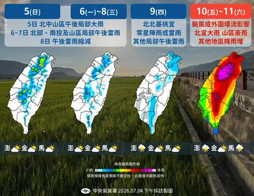 巴威颱風來勢洶洶！下週雨量恐紅到發紫　登陸風雨將長達3天
