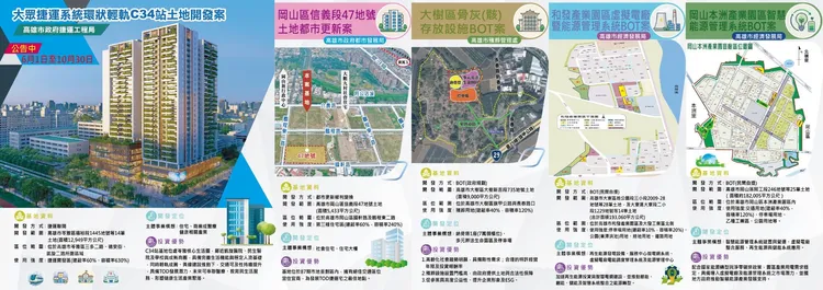 高市主要招商內容