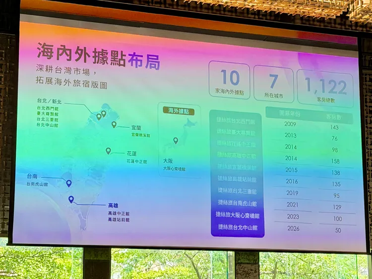 捷絲旅海內外布局現況。莊偉祺攝