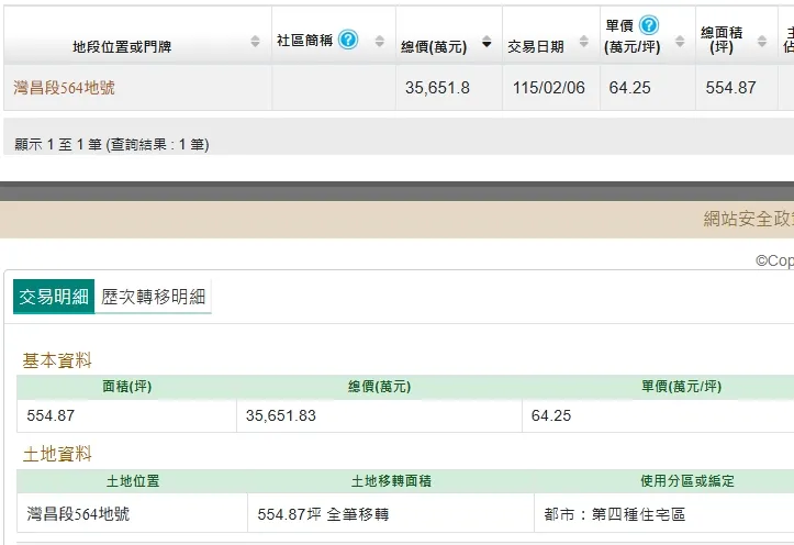 廣上購地實登內容