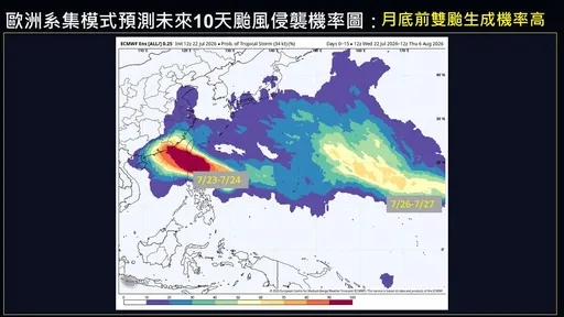 紅霞颱風最快下午誕生、今夜發海警！後面還有一個醞釀接棒