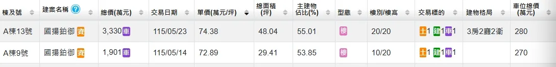 建案創價實登內容