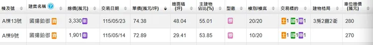 建案創價實登內容