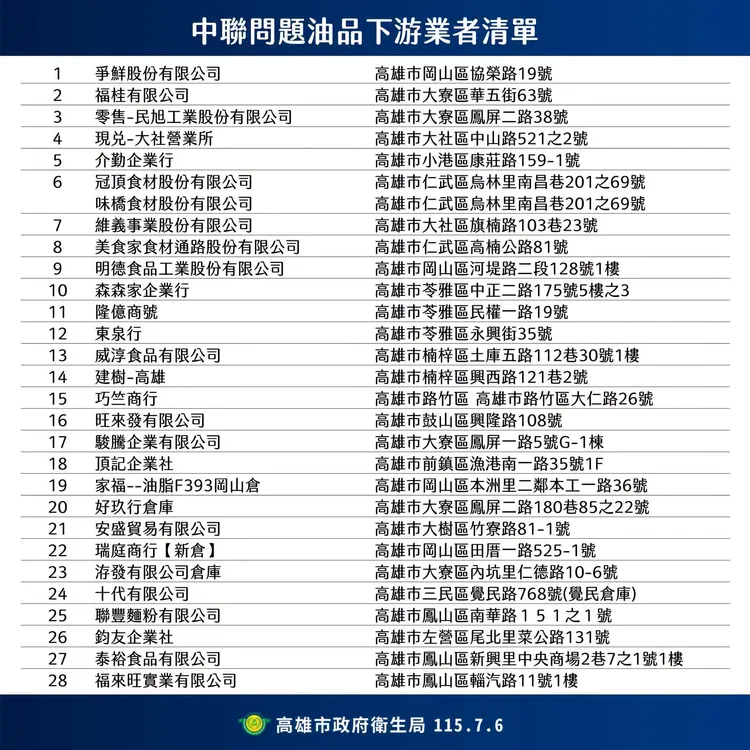 高雄市衛生局公布轄下28家問題油品下游業者名單。翻攝畫面