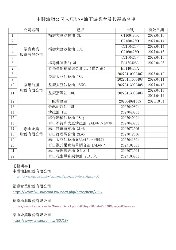 業者名單。台中市政府提供