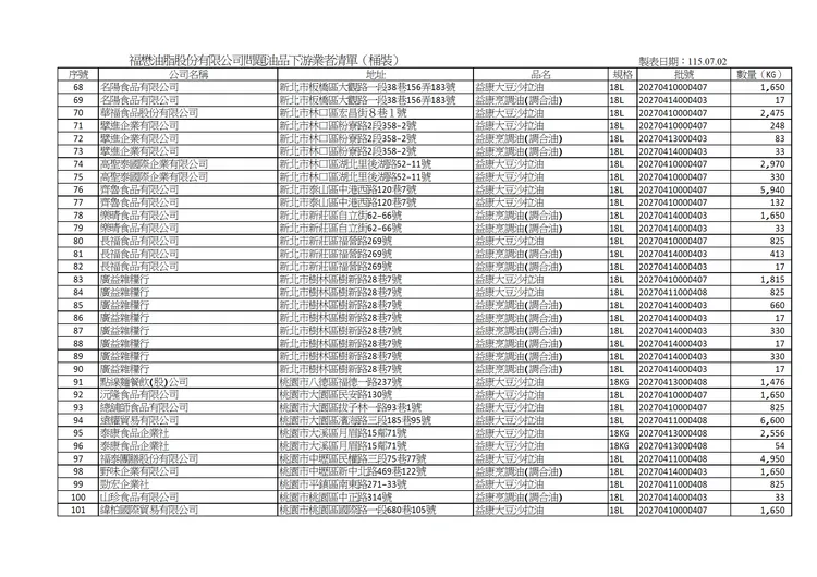 業者名單。台中市政府提供