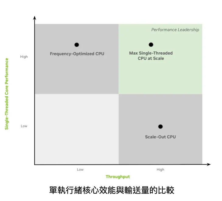 輝達提供