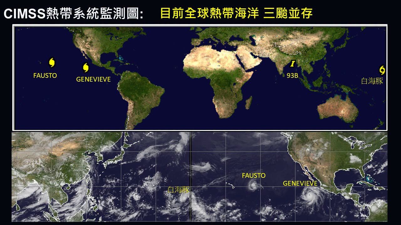 不只白海豚!氣象專家曝「三颱並存」現況 明續飆高溫36度