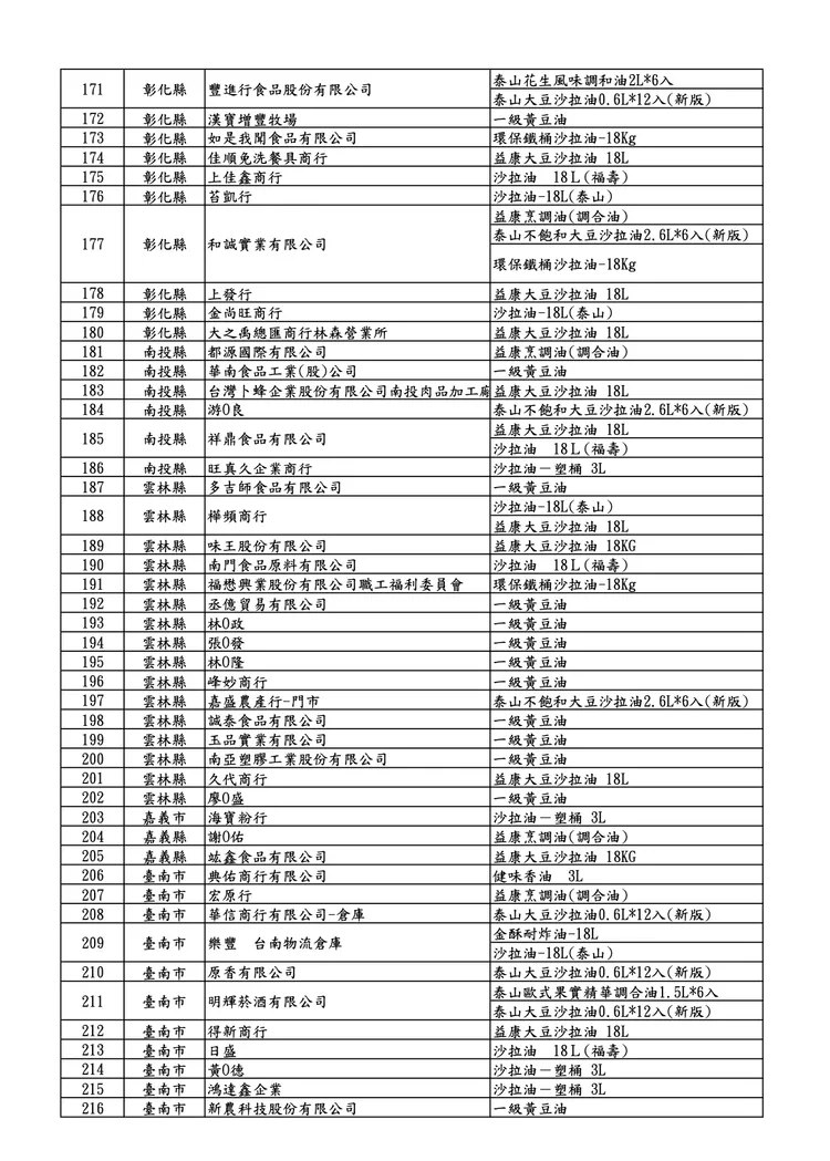 業者清單。食藥署提供