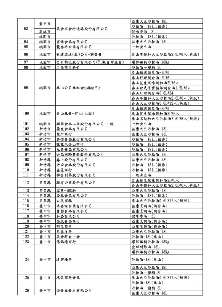 業者清單。食藥署提供