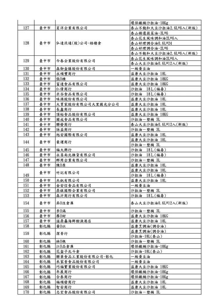 業者清單。食藥署提供